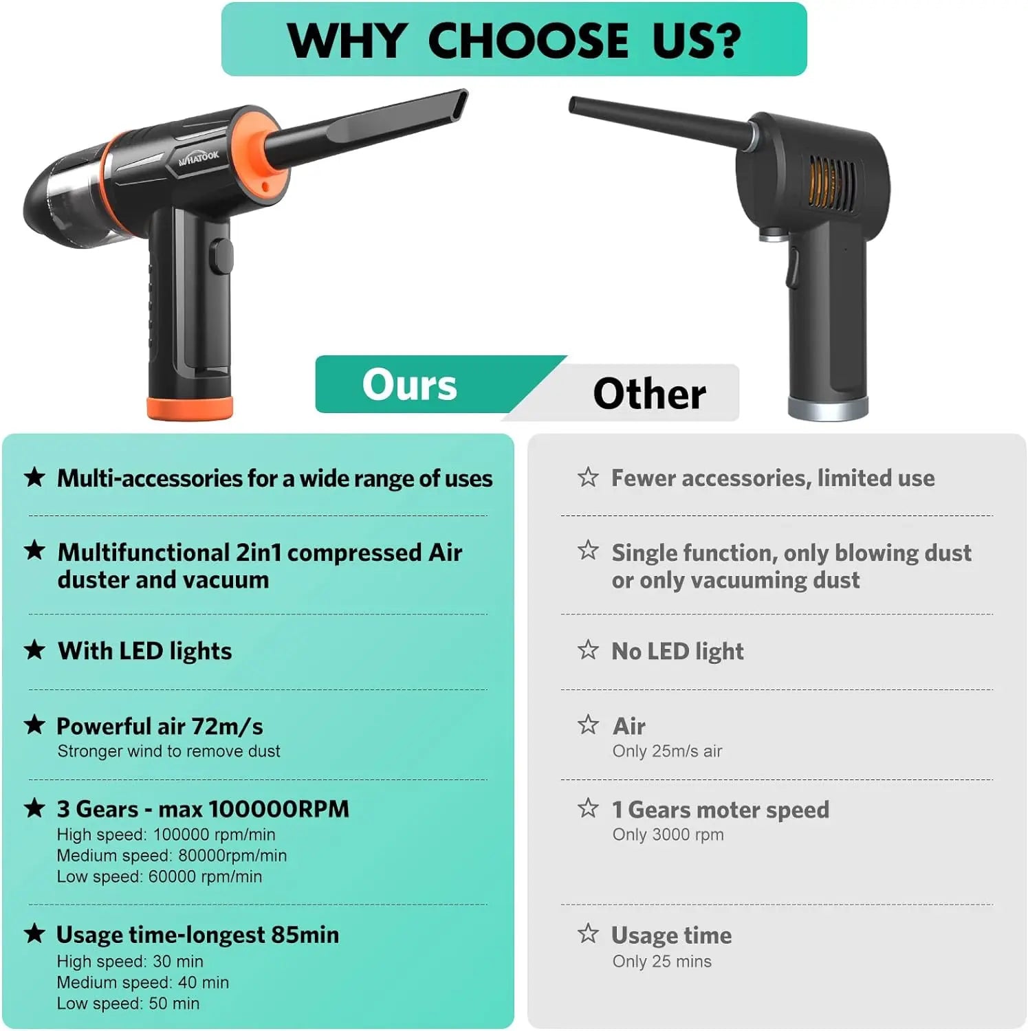 WHATOOK 2-In-1 Vacuum Cleaner，Compressed Air Duster Blower，100000 RPM & 10 Kpa Cordless Car Hoover, Portable Handheld Keyboard Cleaner Kit for PC Computer Desk Dust Cleaning