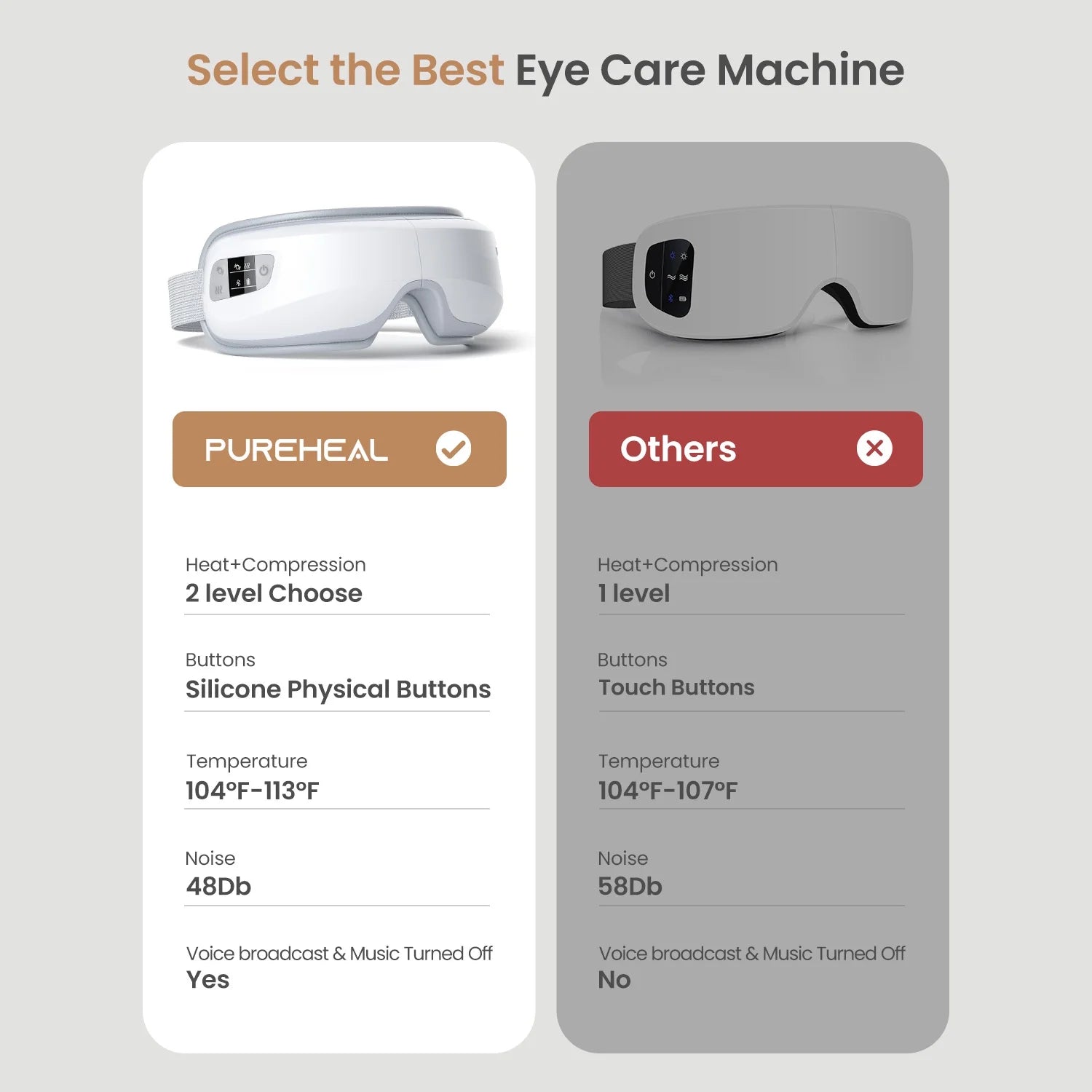 Heated Eye Massager with Air Compression, Eye Mask for Relax, Reduce Strain